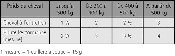EQUIZYME 500 GR