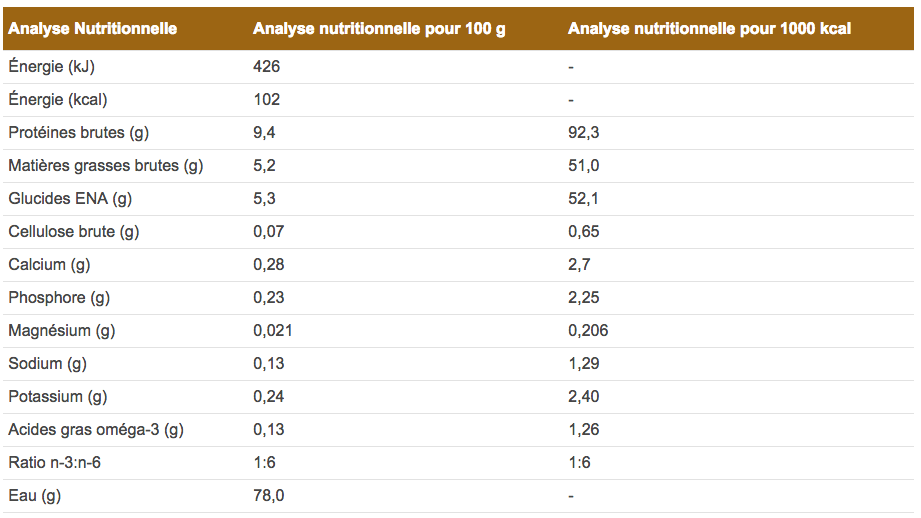 Analyse nutritionnelle