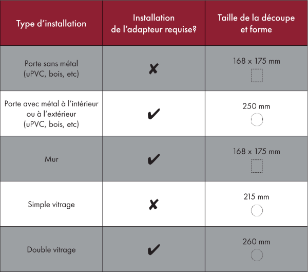 Mode d'emploi