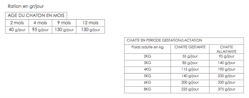 Felichef BIO sans c&eacute;r&eacute;ales sans gluten