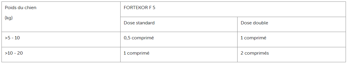 fortikor 20mg tableau